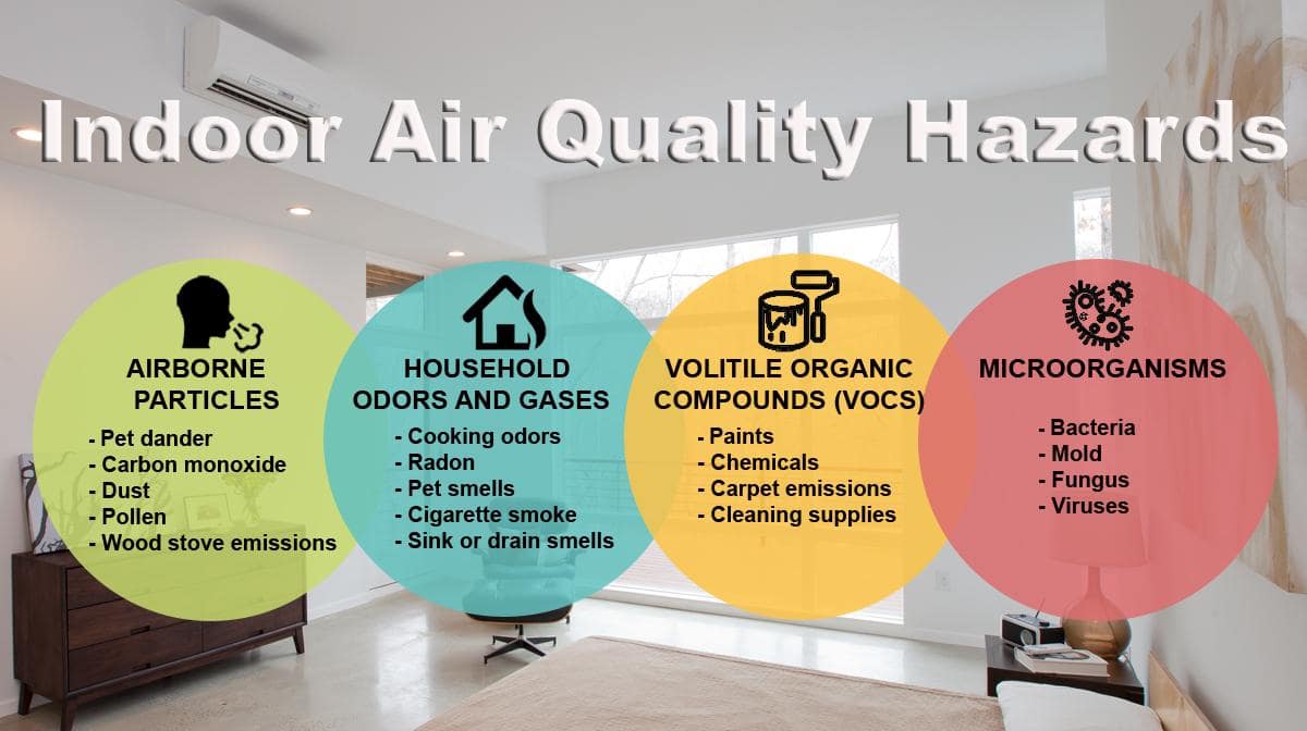 Indoor Air Quality Testing